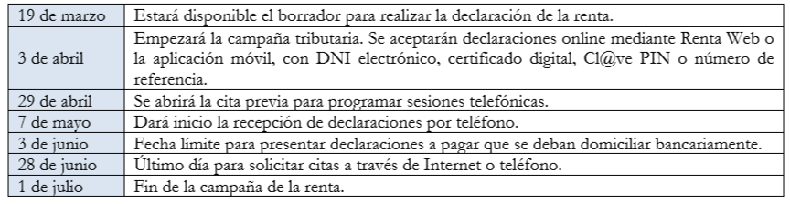 Tabla fechas declaración de la renta