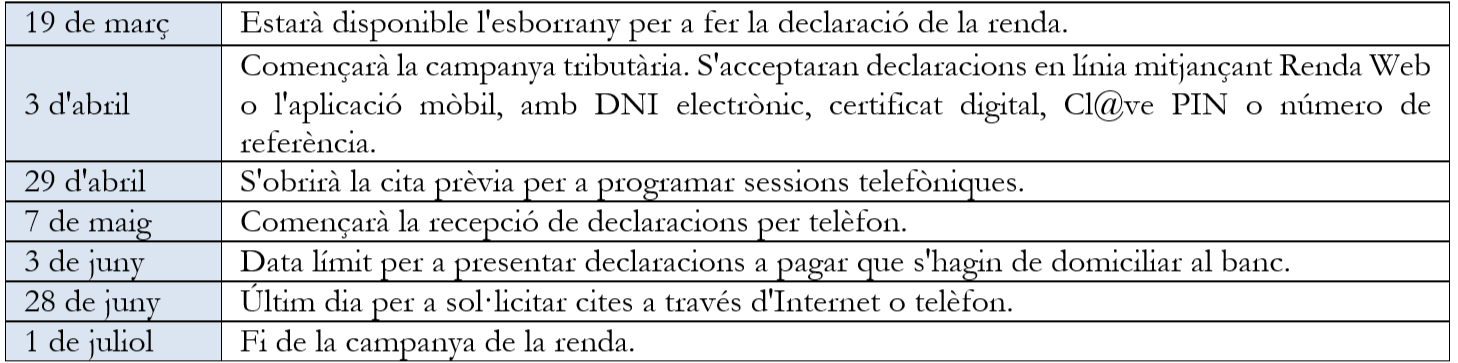 Taula dates declaració de la renda